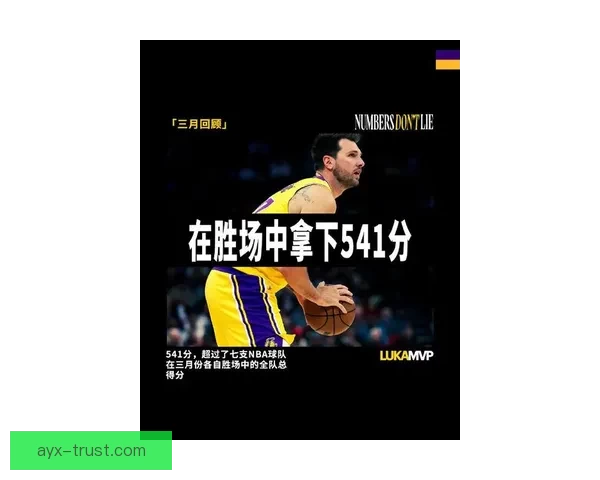 又创辉煌 东契奇生涯总得分突破15000分位列历史第三年轻